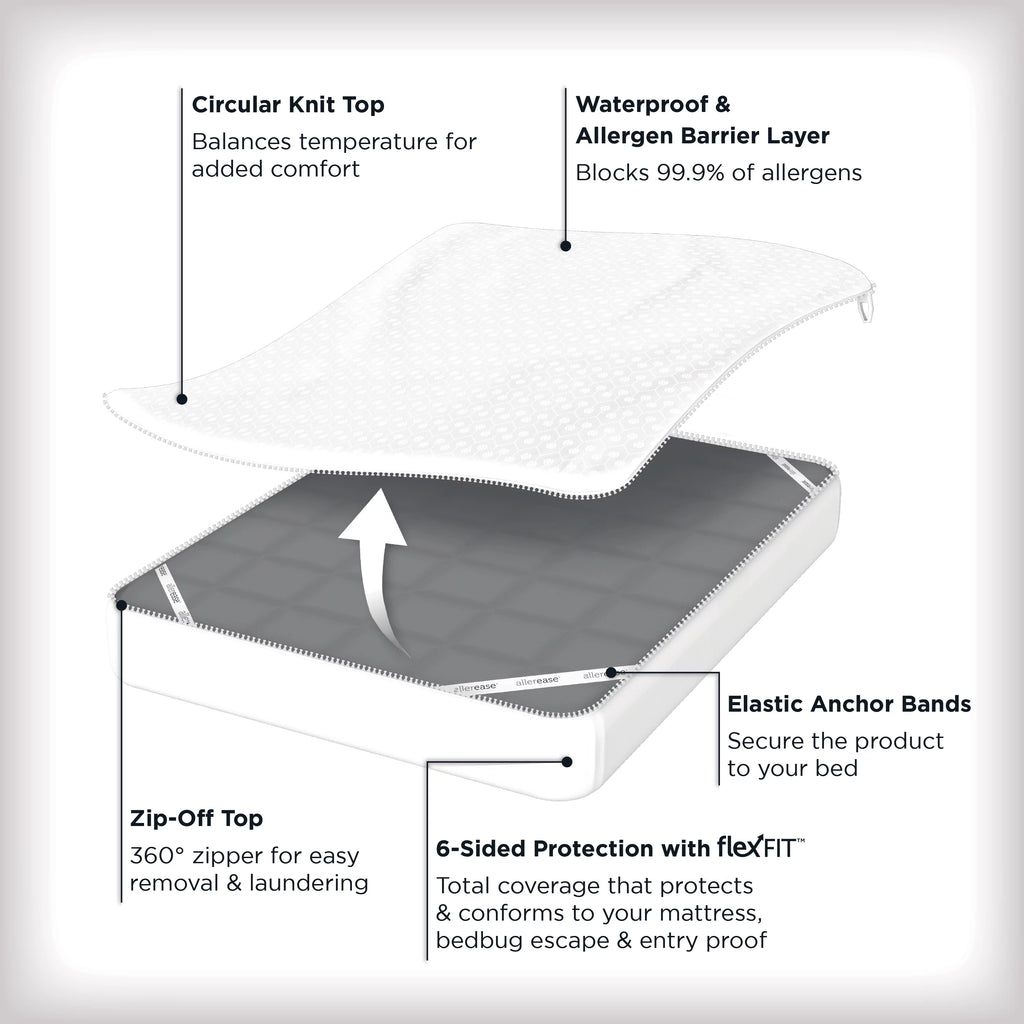 Temperature Balancing Zip-Off Top Mattress Protector, Twin Q522208