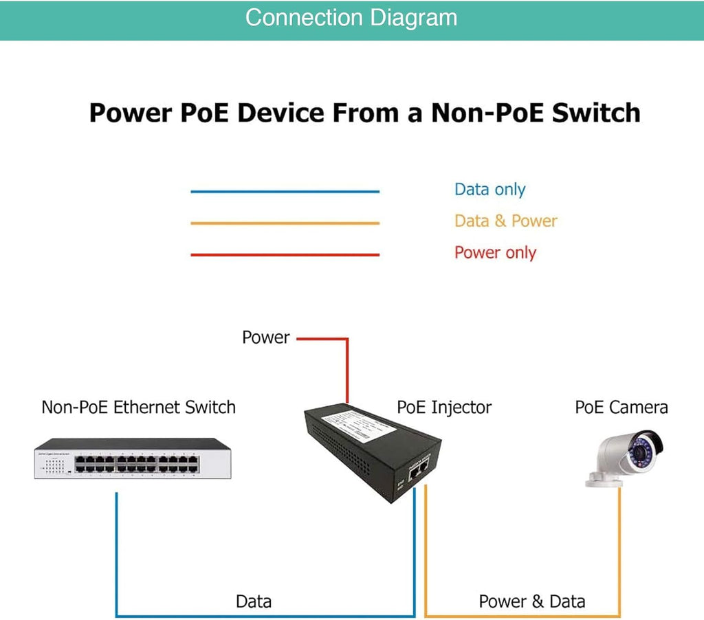 30W Gigabit Single Port PoE Injector Z2889