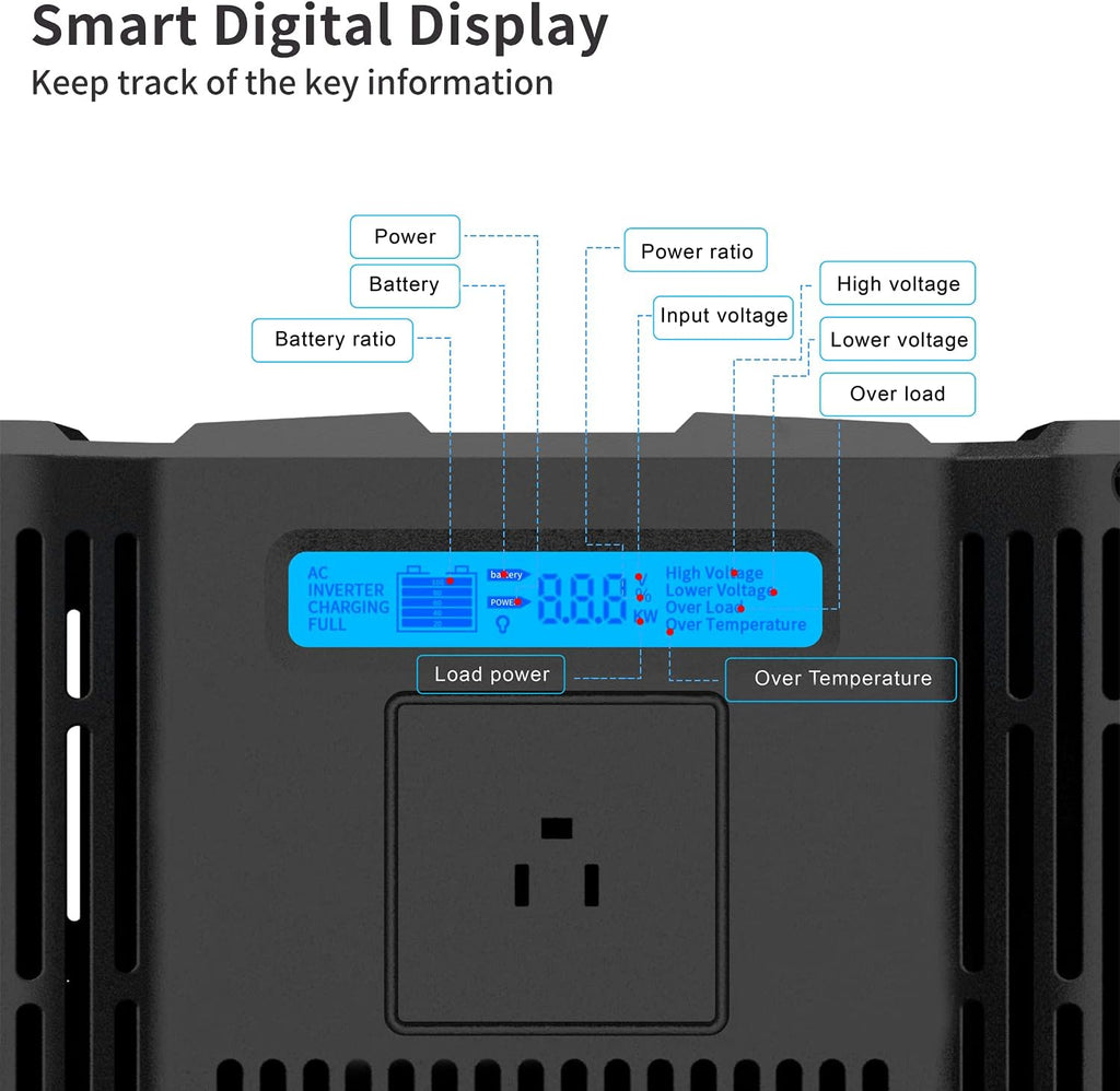 600 Watt Pure Sine Wave Power Inverter 12v to 110v DC to AC with USB and AC Outlet U361