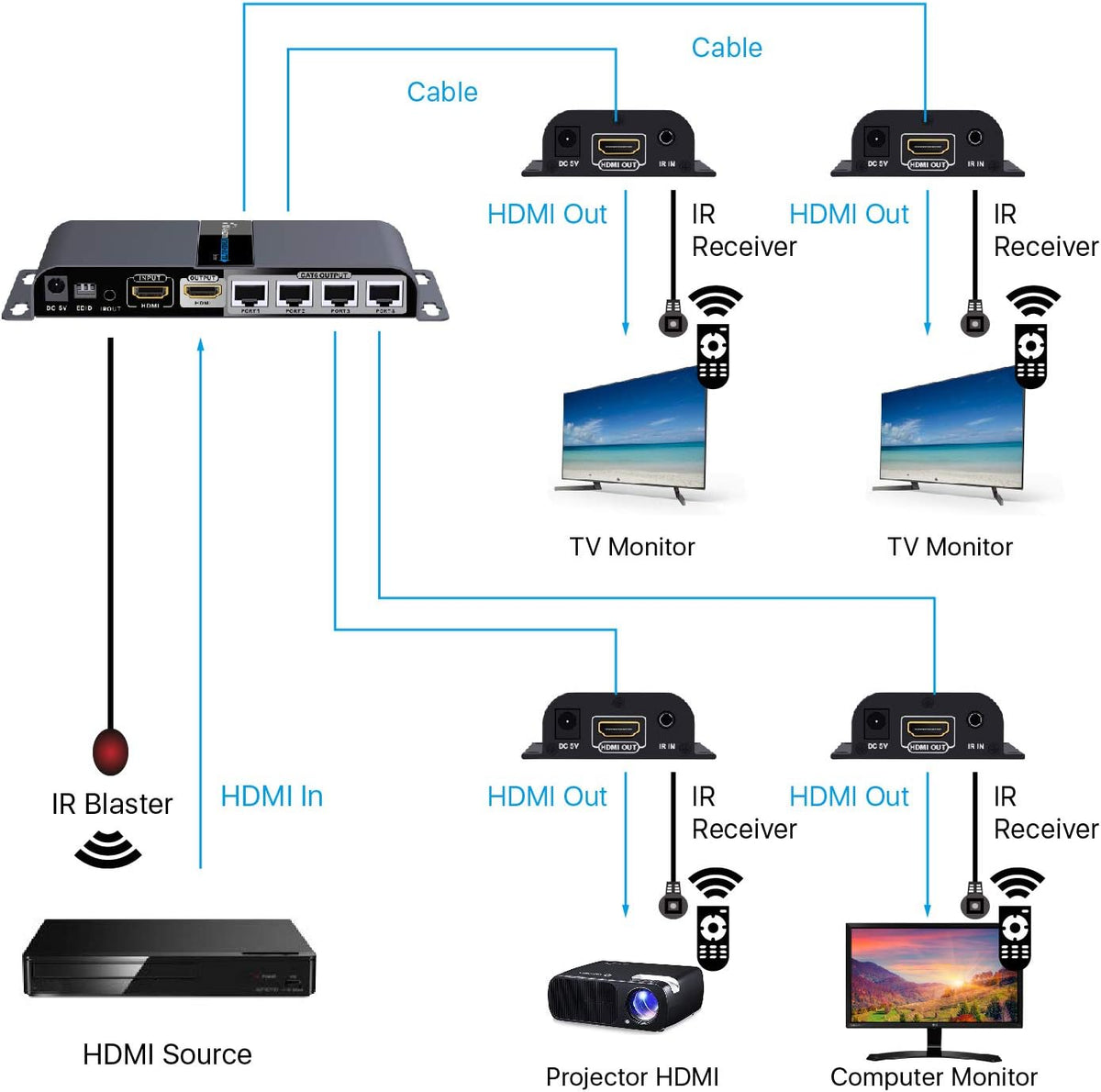 HDMI Extender Splitter over Ethernet Cat6/Cat7 Cable with IR Remote Control 8 Port 1 Input 8 Outputs B598