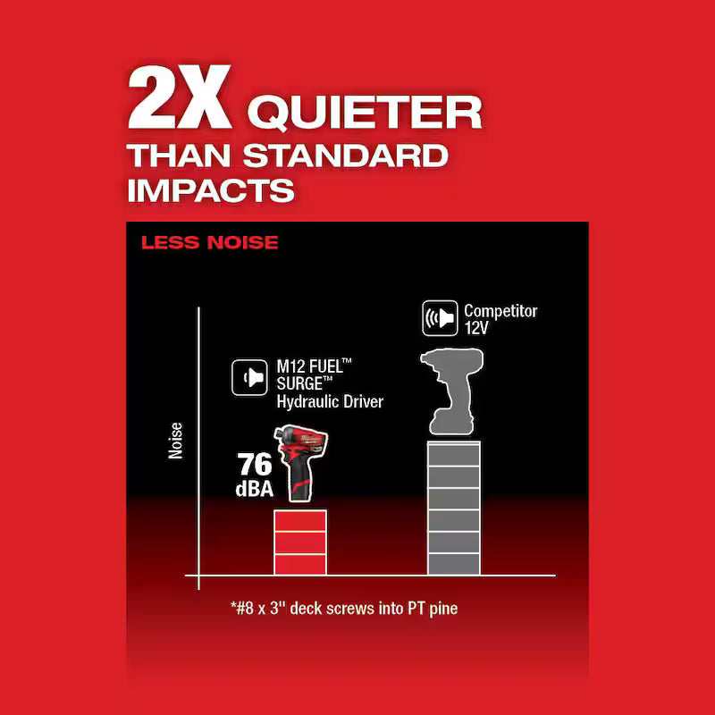12V Li-Ion Brushless Cordless 1/4 Hex Impact Driver Kit with Impact Wrenches & Cutoff Saw V512