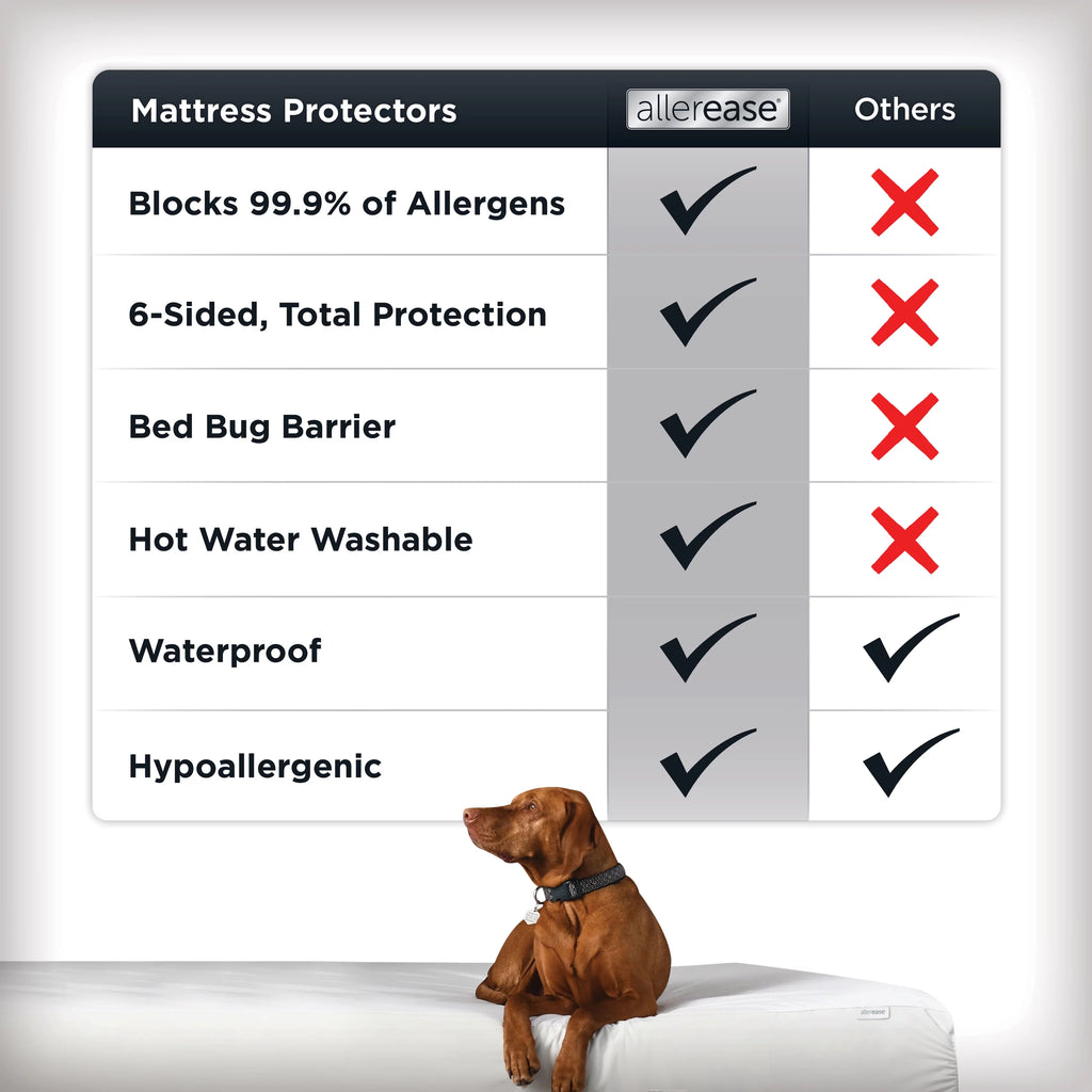 Temperature Balancing Zip-Off Top Mattress Protector, Twin Q522208