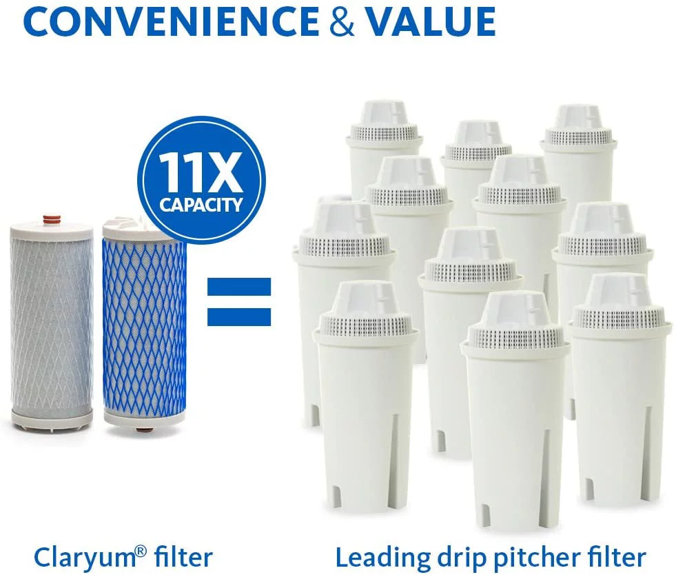 Countertop Water Filter Replacements N627457