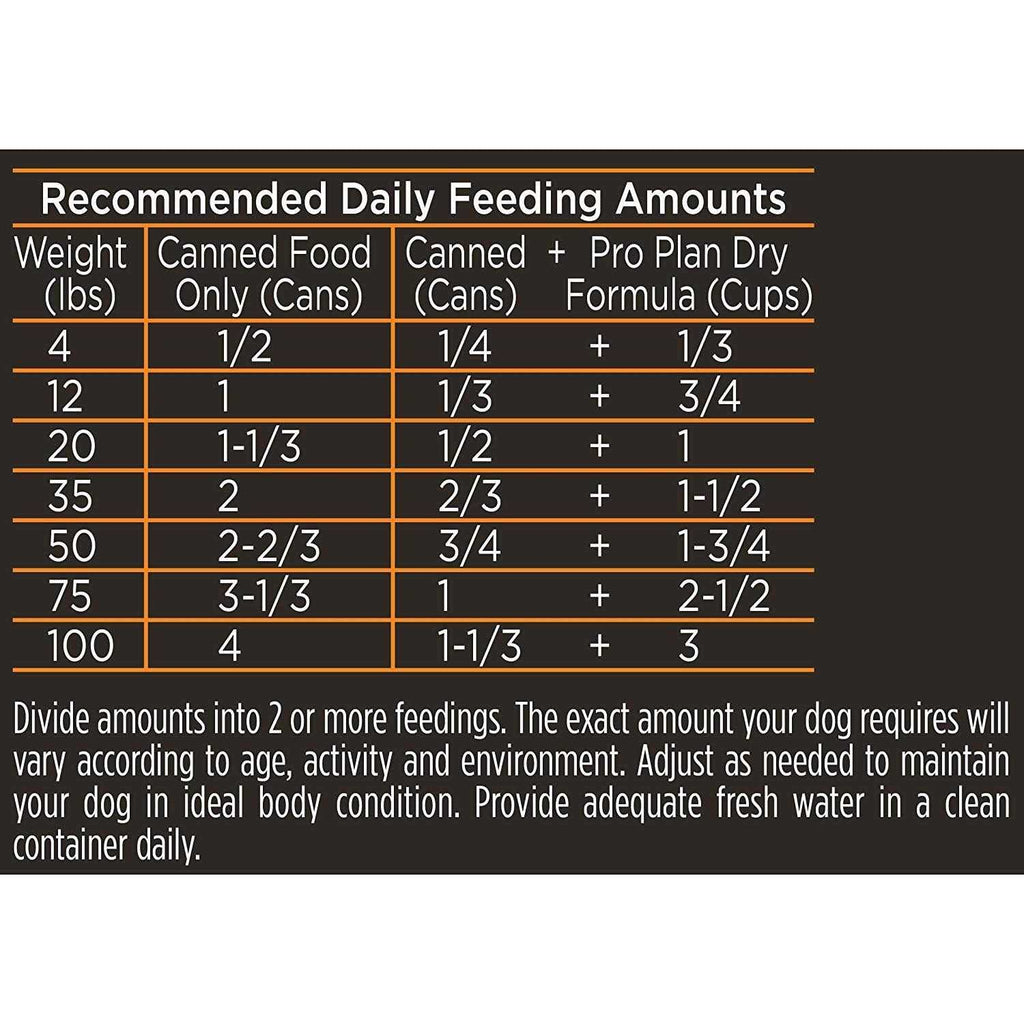 Chicken & Rice Canned Adult Dog Food G309448