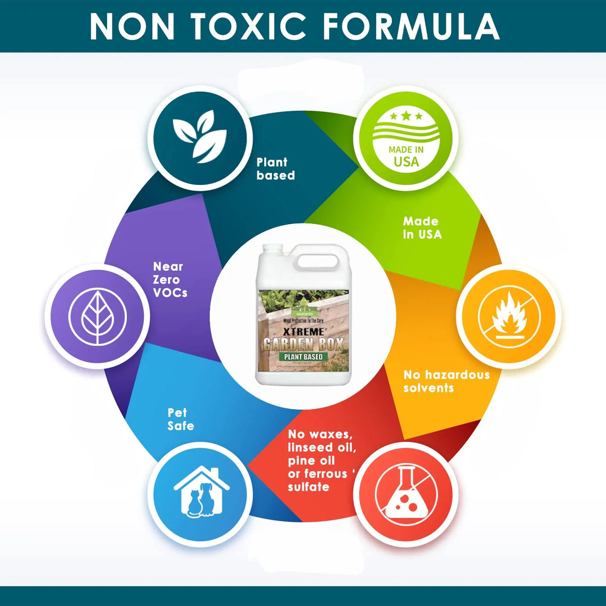 Plant Based Non-Toxic Wood Sealer Quart Kit A42469