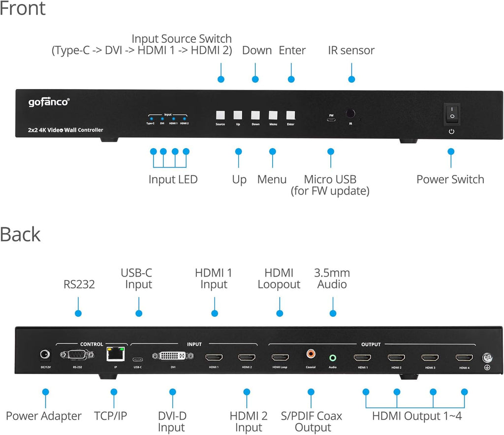 2x2 Video Wall Processor Controller S127