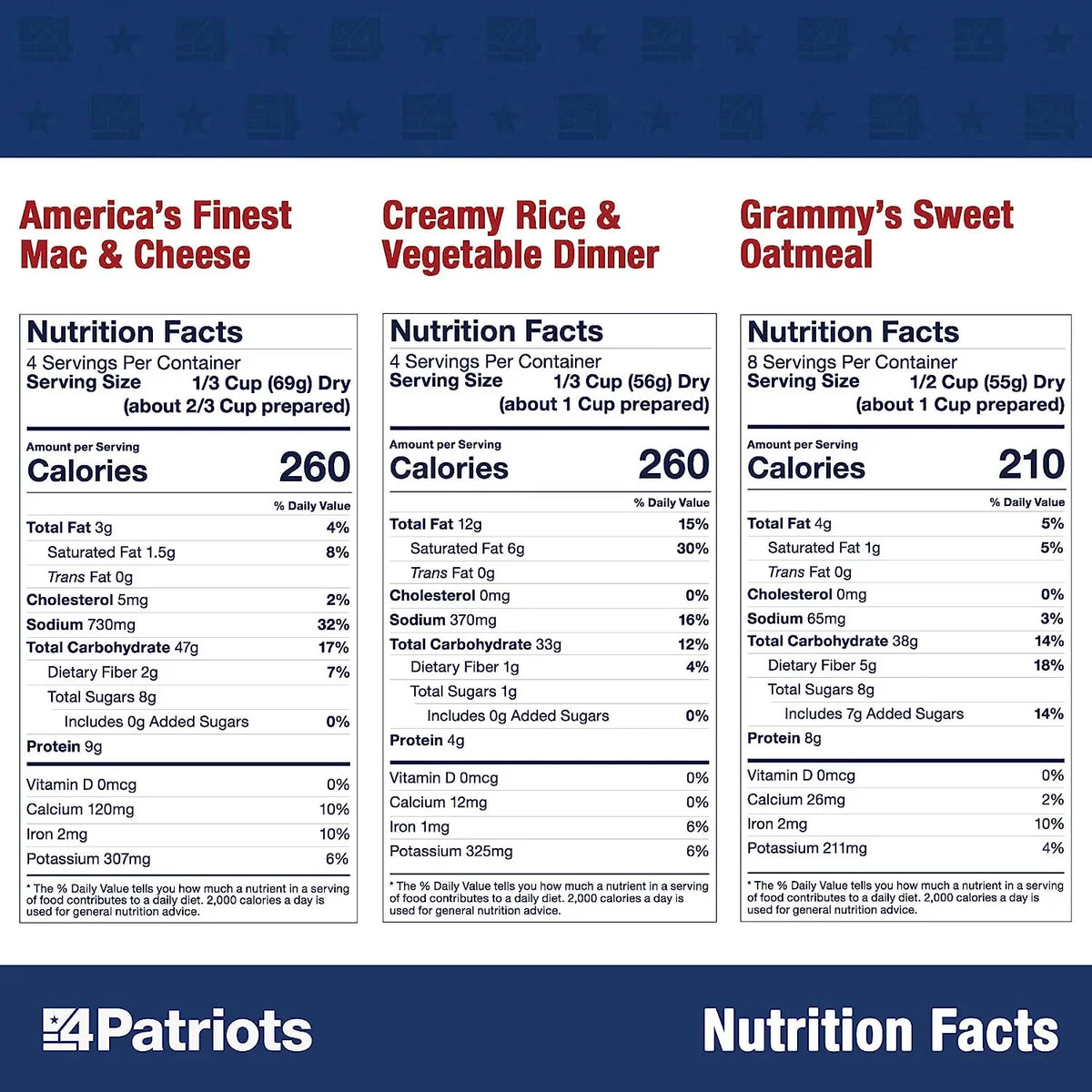 16 Servings Freeze Dried Emergency Food Supply D17432