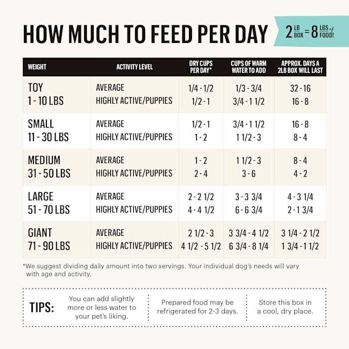 Dehydrated Grain Free Beef Dog Food Q65638