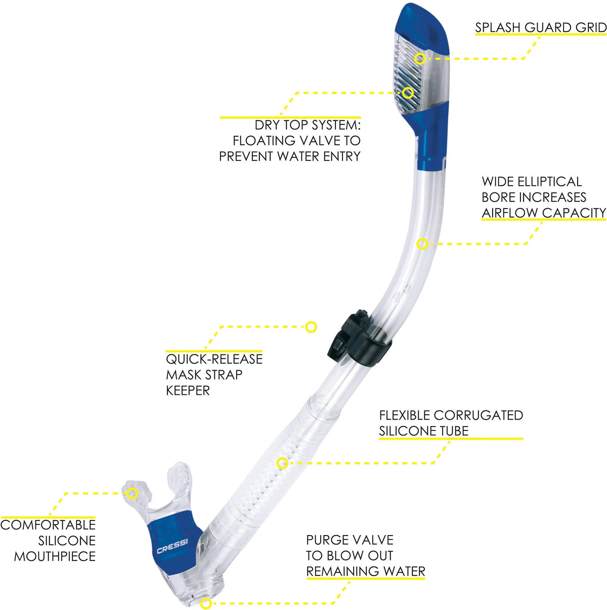 Matrix Mask with Dry Snorkel Set Y4070