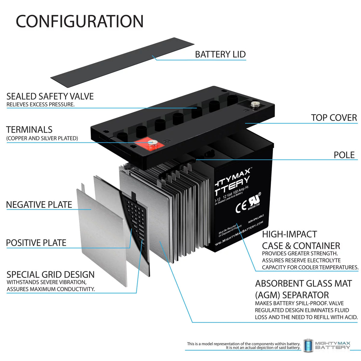 12V 100Ah SLA AGM Battery J21993
